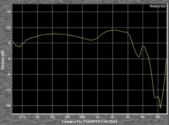 Ultimate Ears Super.fi 3 Studio frequency graph